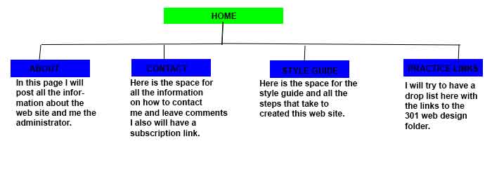 My Music Sitemap image